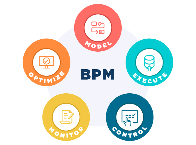 Что такое BPM?