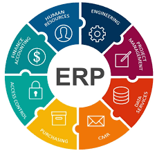 Что такое ERP?